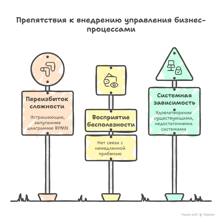 Чем болен средний бизнес? Статья 4. Миллионы на ветер: как не купить IT-систему, которая вас разорит - 19